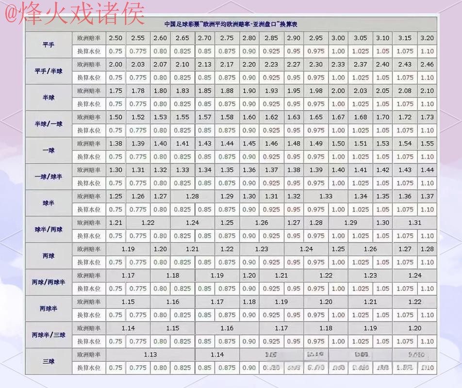 全面解析：世界杯盘口推荐的最佳选择